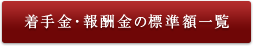 着手金・報酬金の標準額一覧